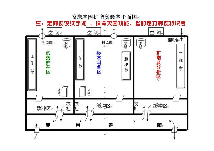 pcr實驗室通風設計策略.jpg