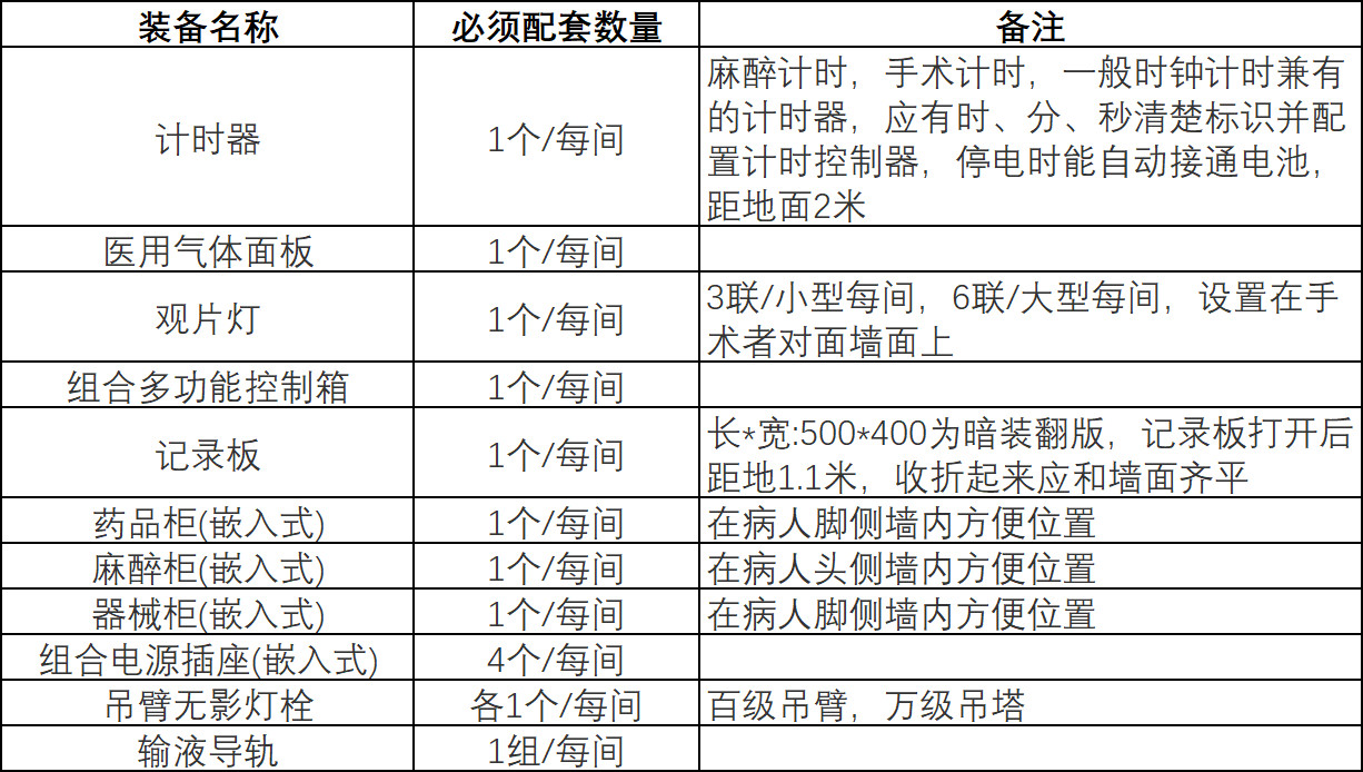 潔凈手術室裝備